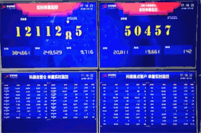 雙十一背后的科技力量，他們有話說(shuō)